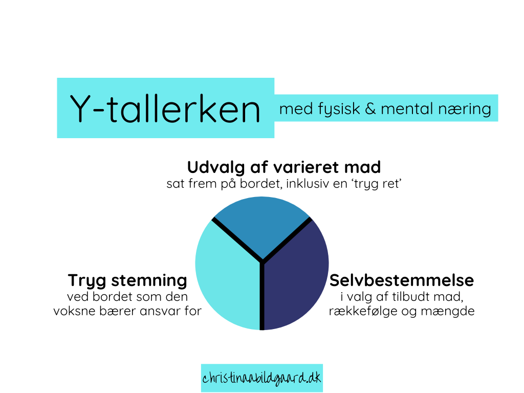 Y-tallerken med mental og fysisk næring